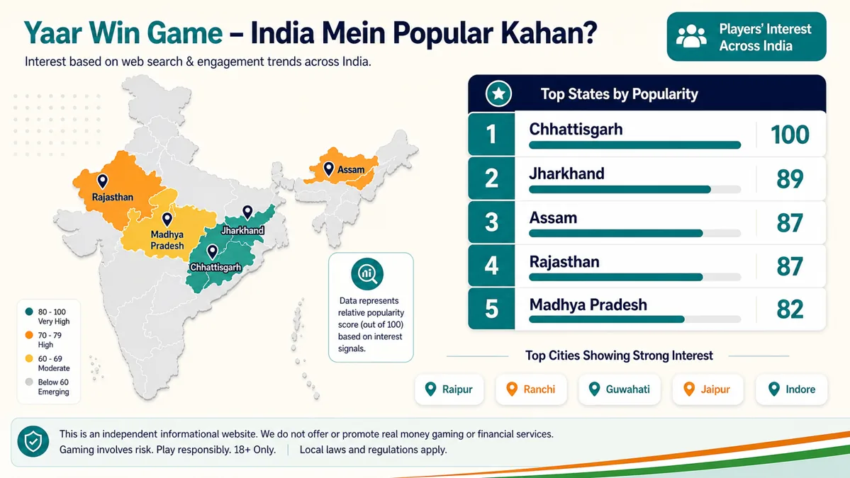 Yaar Win game popularity by Indian states Google Trends